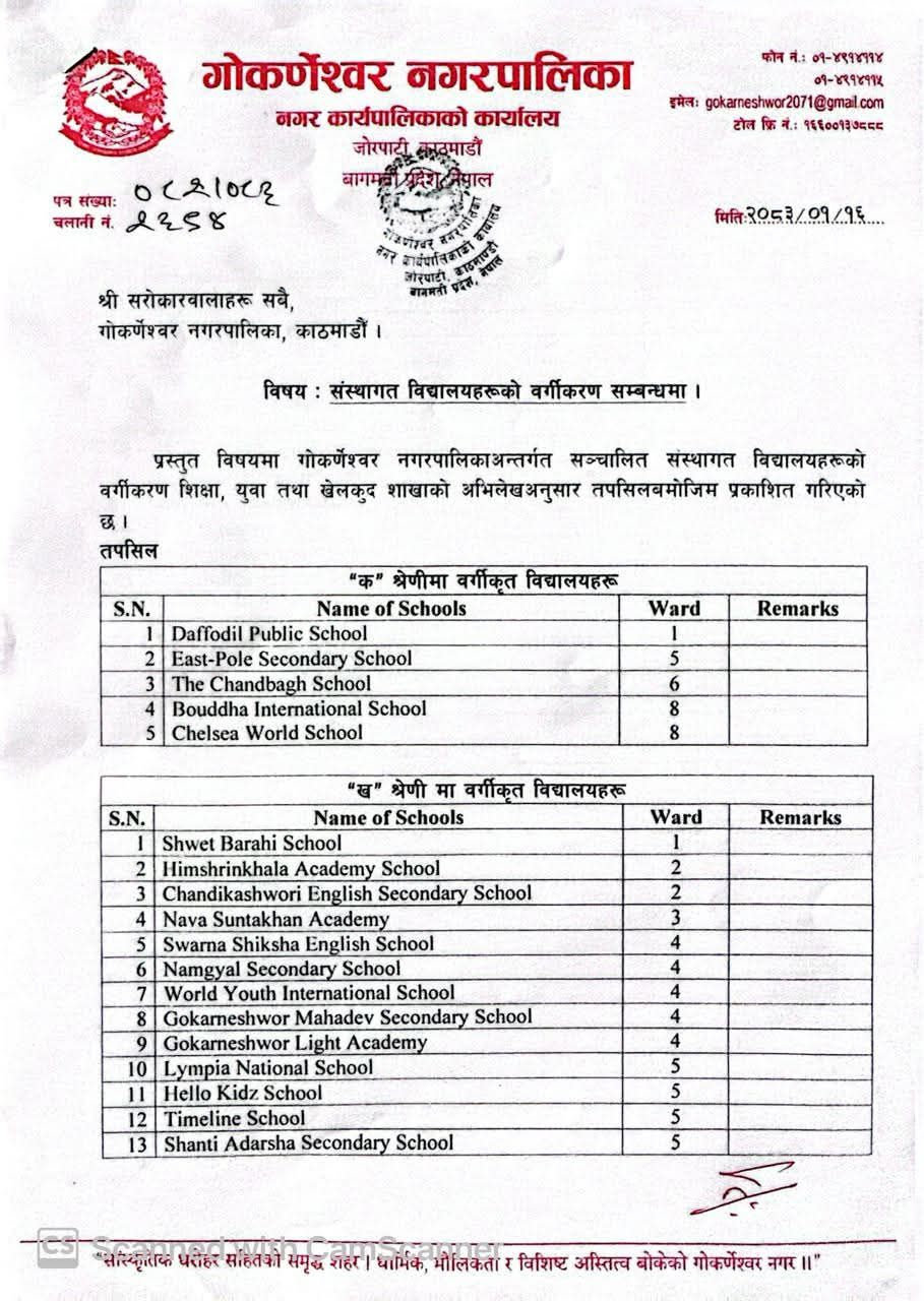 इष्ट-पोल सेकेन्डरी स्कुल गोकर्णेश्वर नगरपालिकाद्वारा क श्रेणीमा सूचीकृत: उत्कृष्ट शैक्षिक गन्तव्यको पहिचान